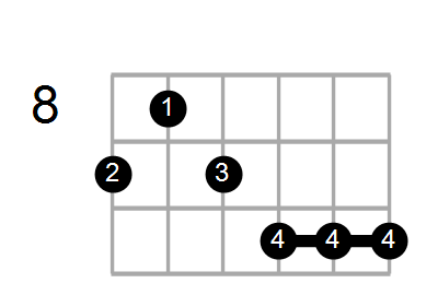 G9/C# Chord